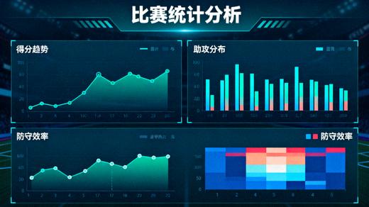 体育数据分析界面，展示比赛统计图表与数据可视化内容
