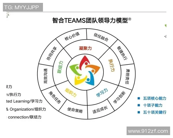 团队协作与创新驱动:打造高效协同工作环境的战略与实践