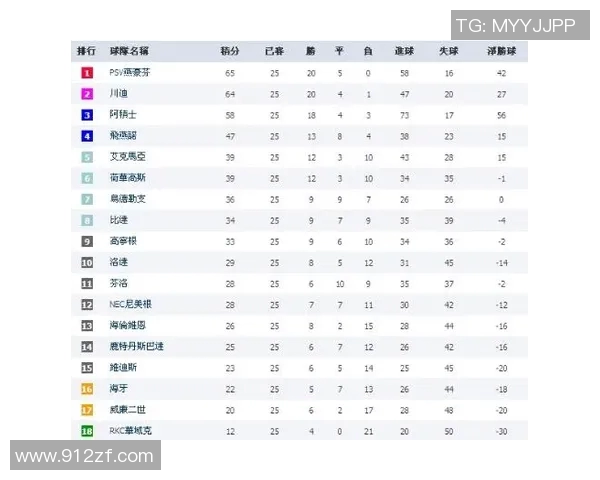 全明星赛最新积分榜揭晓EDG以60分稳居榜首引发热议