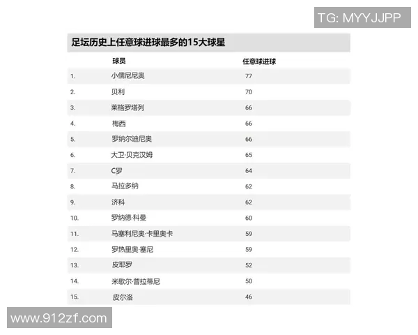全球足球明星英文名大揭秘你知道多少位球员的真实身份吗
